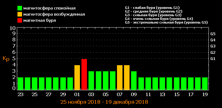 Инфографика: tesis.lеbedеv.ru

