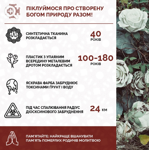 Інфографіка: Фейсбук/ПЦУ