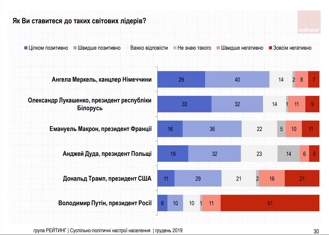 скриншот исследования на сайте 