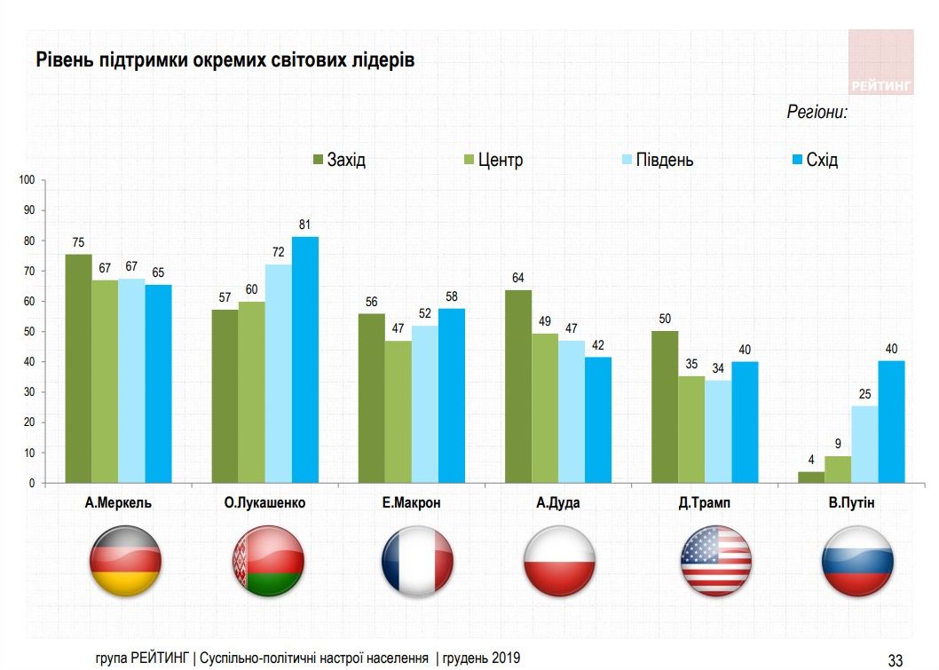 скриншот исследования на сайте 