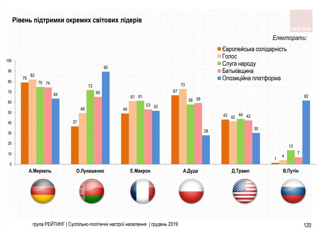 скриншот исследования на сайте 