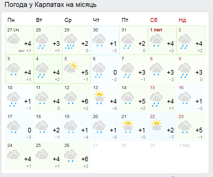 Погода в Карпатах на месяц от Гисметео.