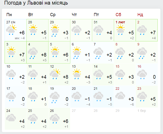 Погода во Львове на месяц от Гисметео.