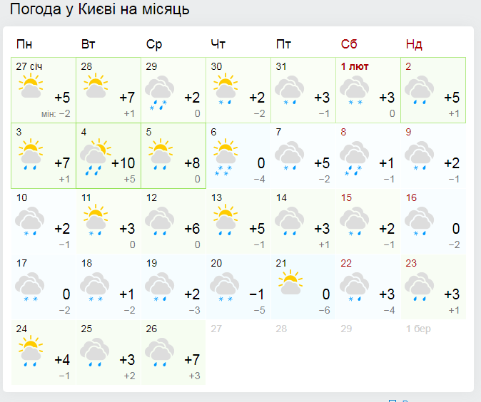 Погода в Киеве на месяц от Гисметео.