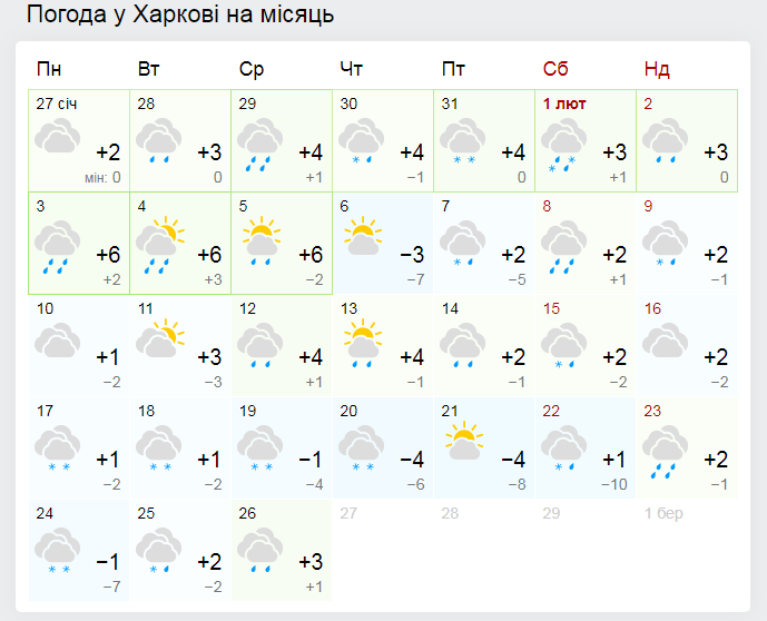 Погода в Харькове на месяц от Гисметео.