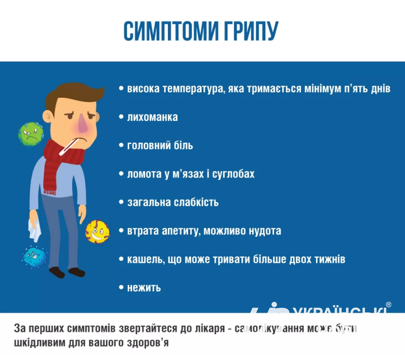 Симптомы гриппа. Инфографика: Facebook/ Министерство здравоохранения Украины