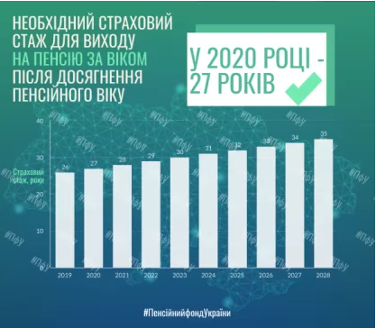 Какой стаж нужен для получения пенсии в Украине. Инфографика: ПФ