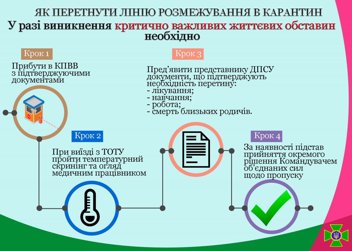 За яких обставин можна перетнути лінію розмежування у карантин