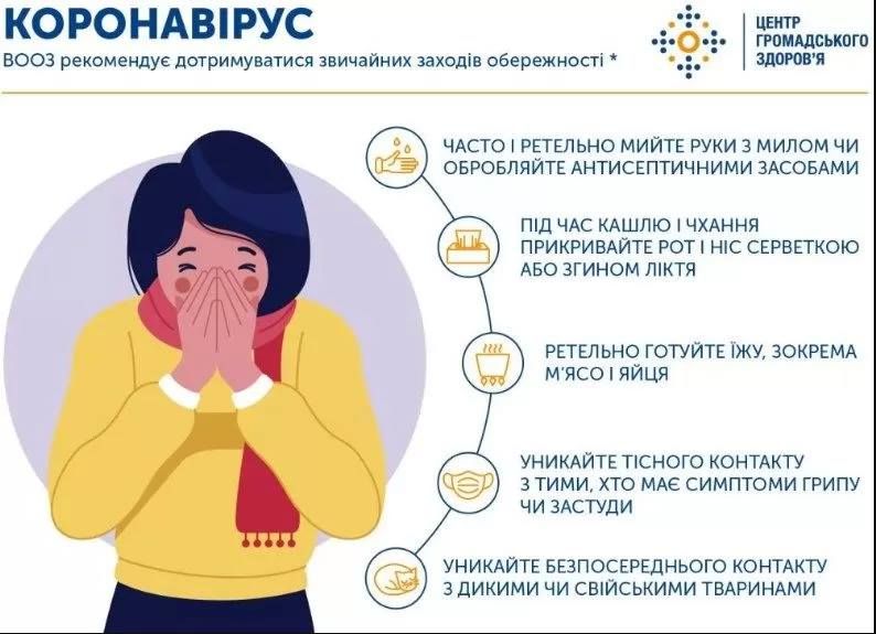 Как защититься от коронавируса. Инфографика: Центр общественного здоровья