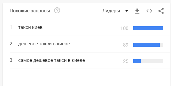 Запросы в Google. Скриншот: Google Trends