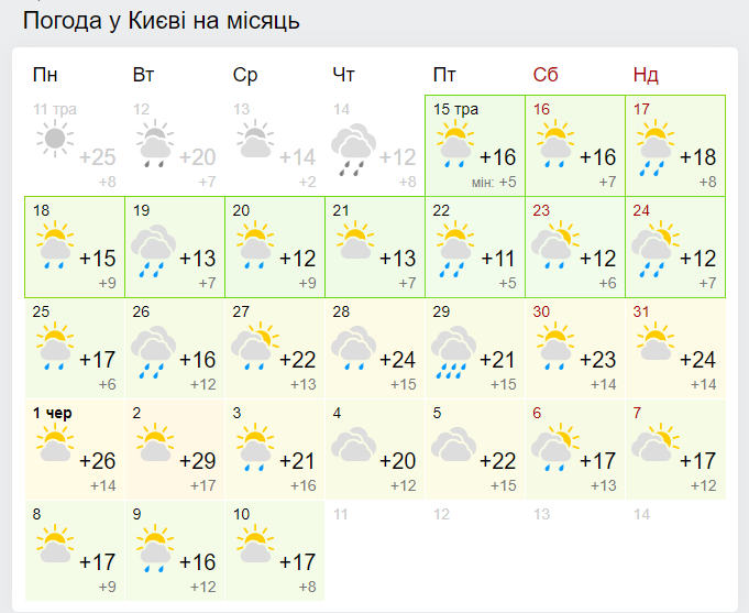 Погода в Киеве на месяц (скрин: gismeteo.ua)