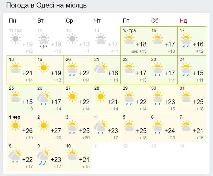 Погода в Одессе на месяц (скрин: gismeteo.ua)