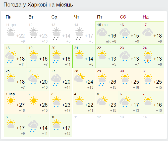 Погода в Харькове на месяц (скрин: gismeteo.ua)