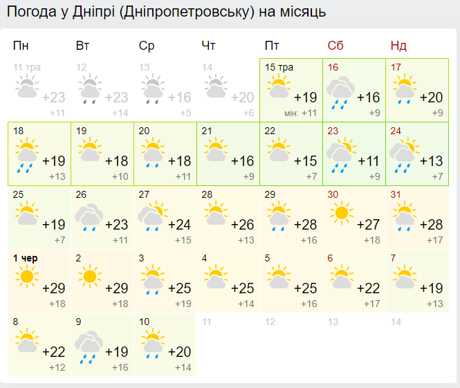 Погода в Днипре на месяц (скрин: gismeteo.ua)