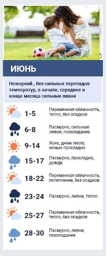 Прогноз погоды от народного синоптика на июнь-2020. Коллаж 