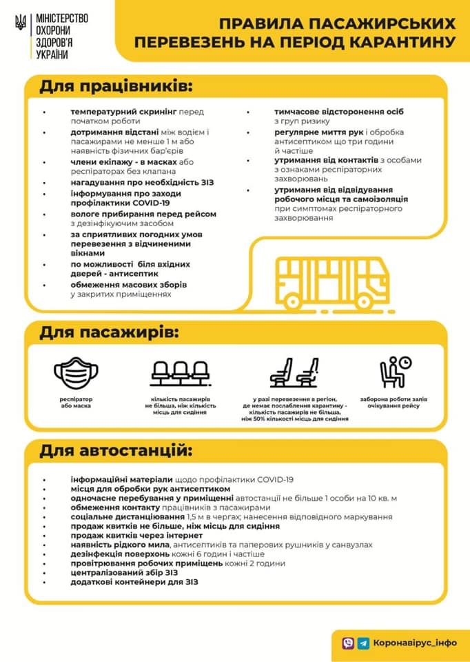 Правила перевозки пассажиров. Инфографика МОЗ