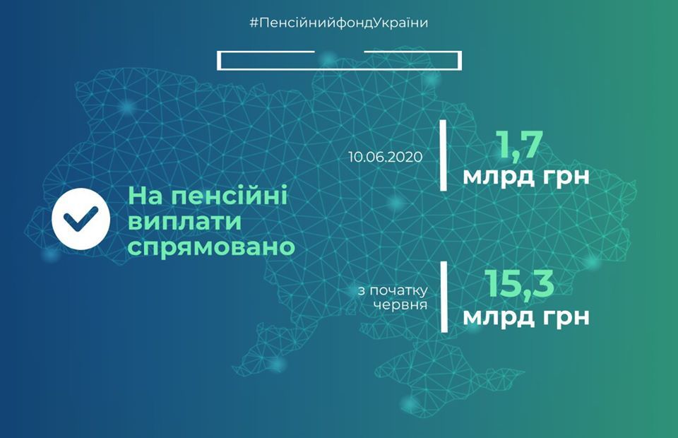 Финансирование пенсий 10 июня. Инфографика ПФУ

