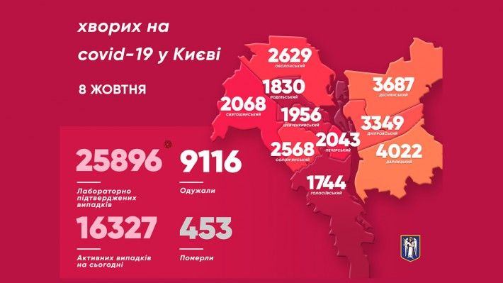 Статистика по захворюваності коронавірусів в Києві.  Інфографіка: КМДА