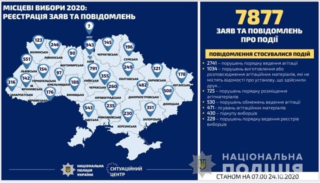 Інфографіка кількості зареєстрованих звернень про порушення виборчого законодавства. Фото: пресслужба ГУ НПУ