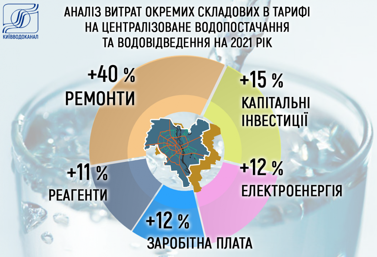 Тариф на воду виростити з 1 січня.