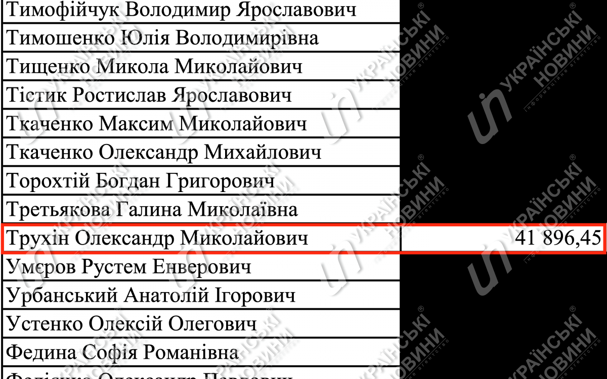 Зарплата Трухіна за серпень. Відповідь на запит УН