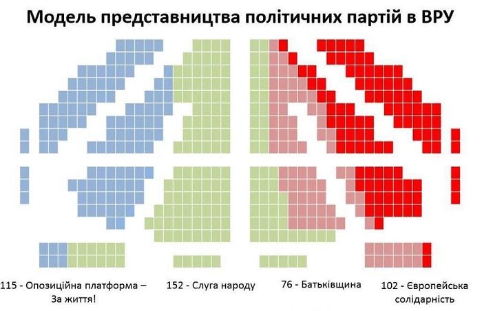 Модель представительства в Верховной Раде. Фото: Центр 