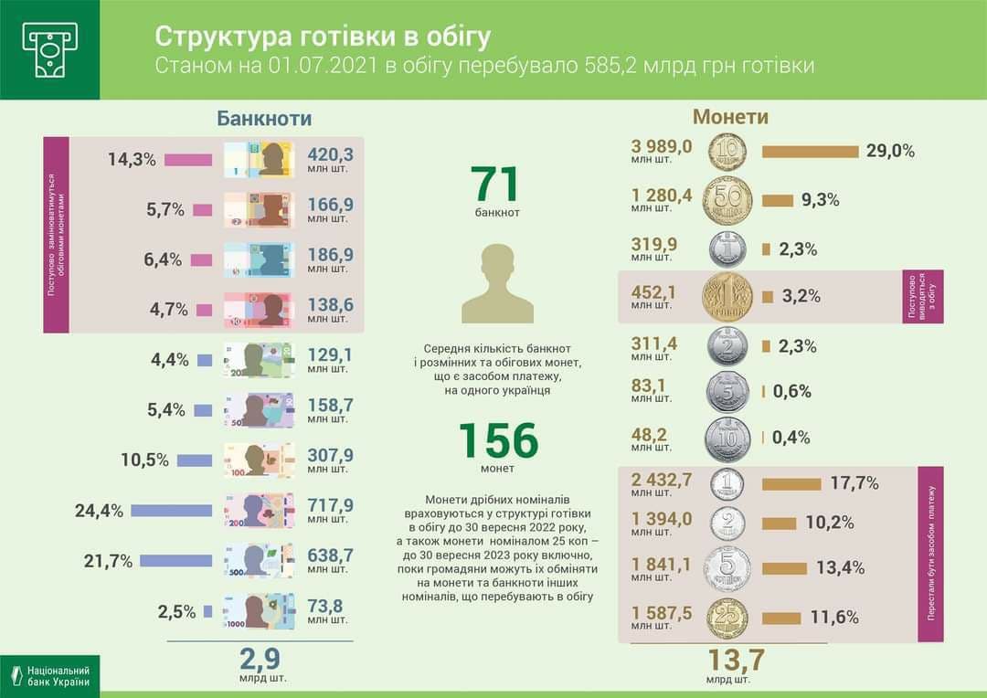 Во время пандемии спрос на наличные только вырос