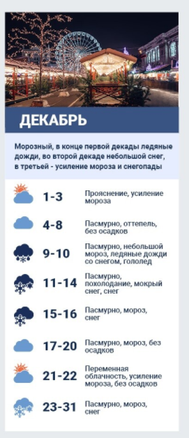 Прогноз на грудень-2021 від народного синоптика.  Колаж: Сьогодні