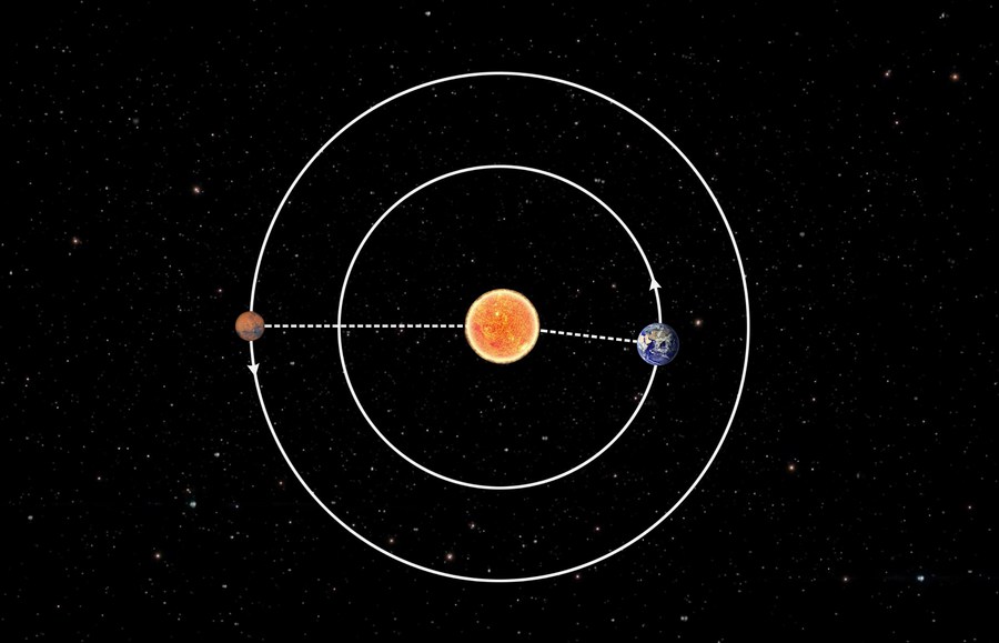 A solar conjunction refers to a phenomenon when Mars (L) and Earth (R) move to either side of the sun and the three are almost perfectly aligned. (China National Space Administration/Handout via Xinhua).