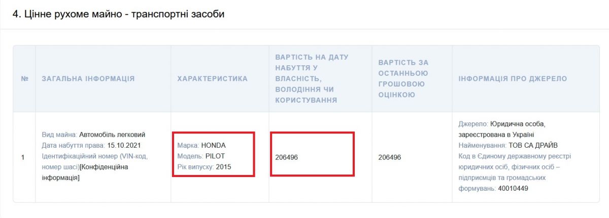 Скриншот с декларации о покупке авто