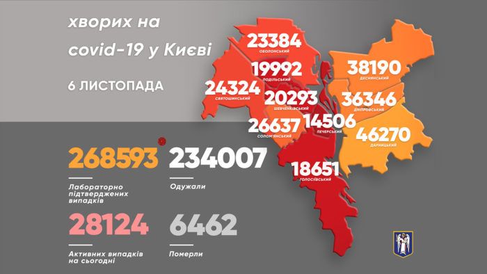 Коронавирус в Киеве. Инфографика: КГГА