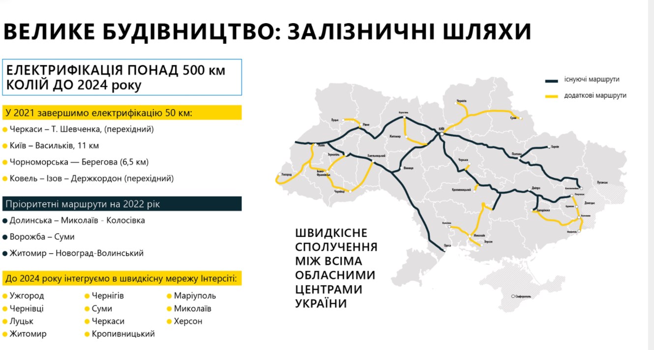 Карта железнодорожного сообщения. Фото: facebook/MinInfra.UA