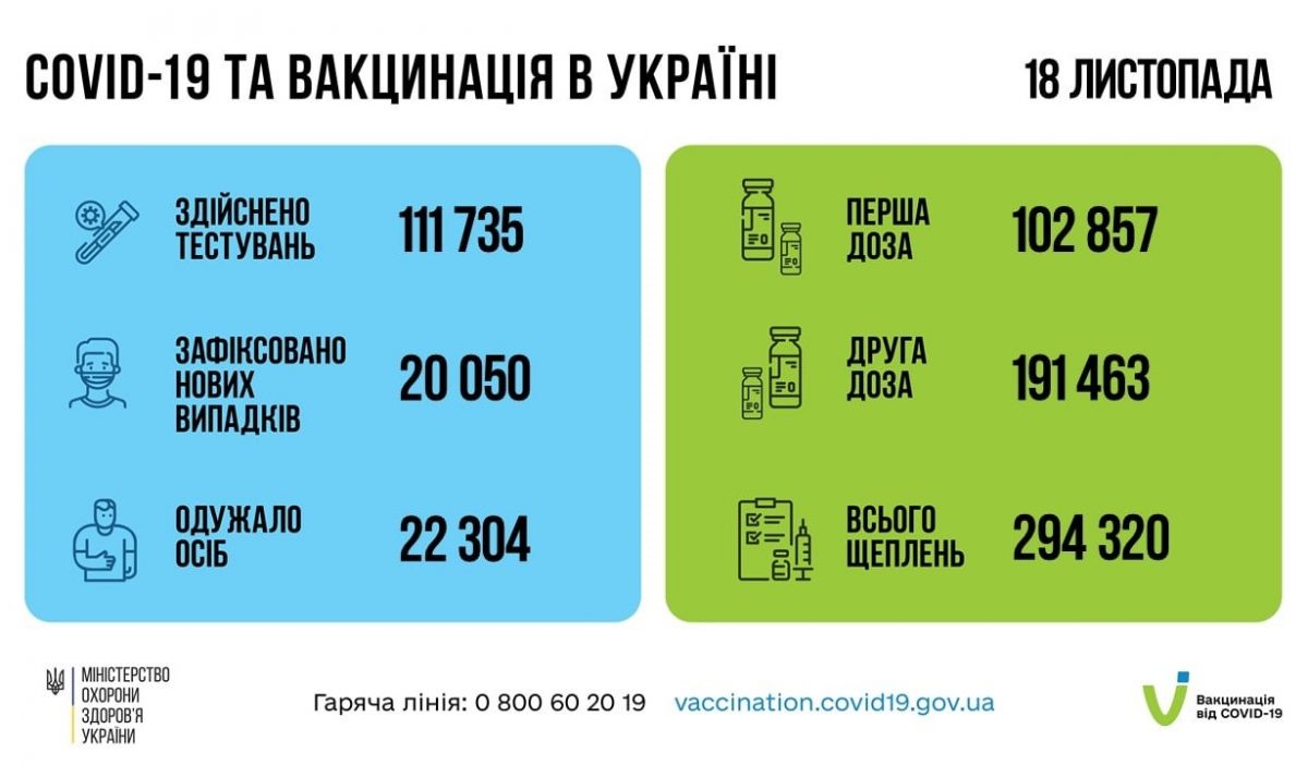 Коронавирус в Украине. Фото: пресс-служба Минздрава