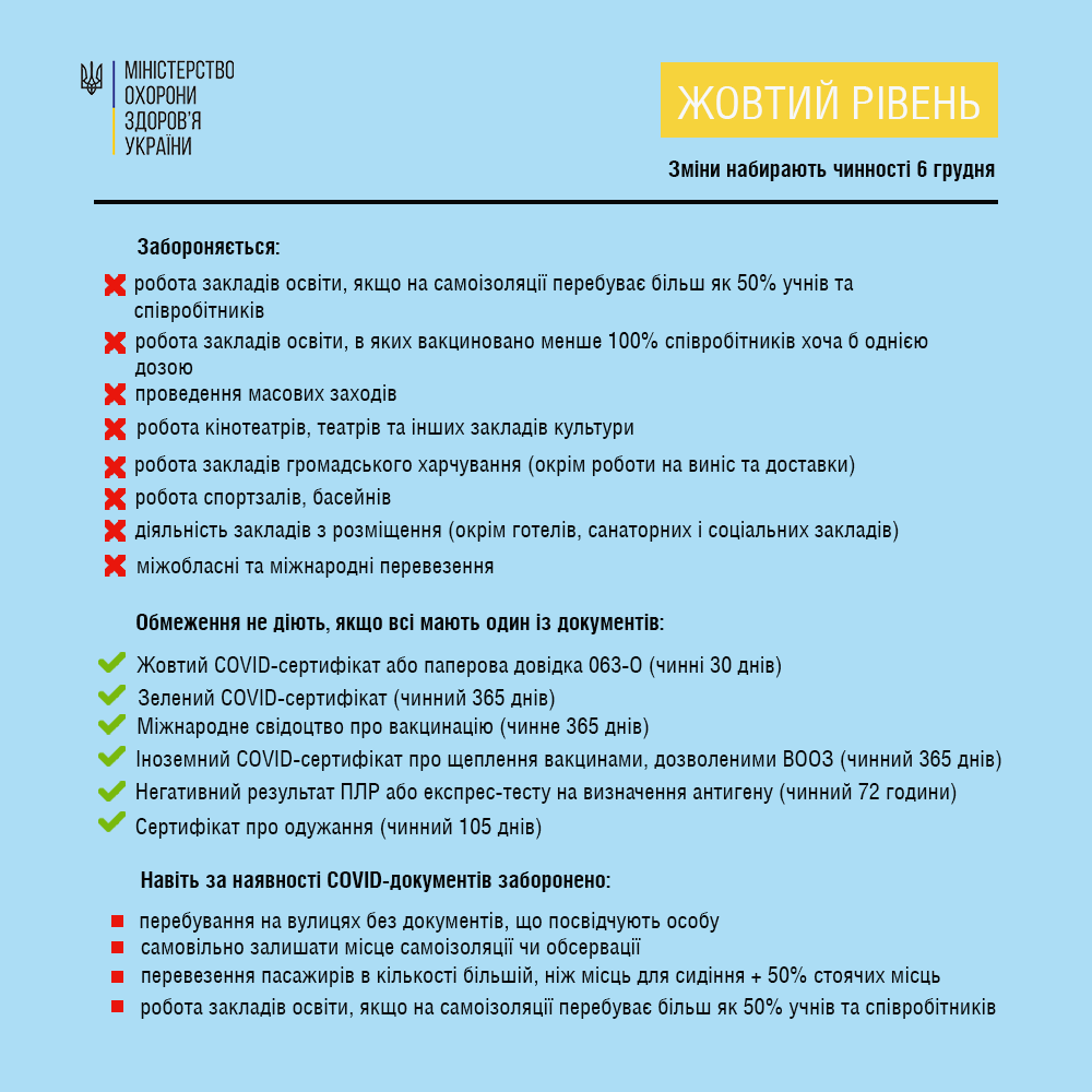 Карантинні обмеження у жовтій зоні з 6 грудня. 