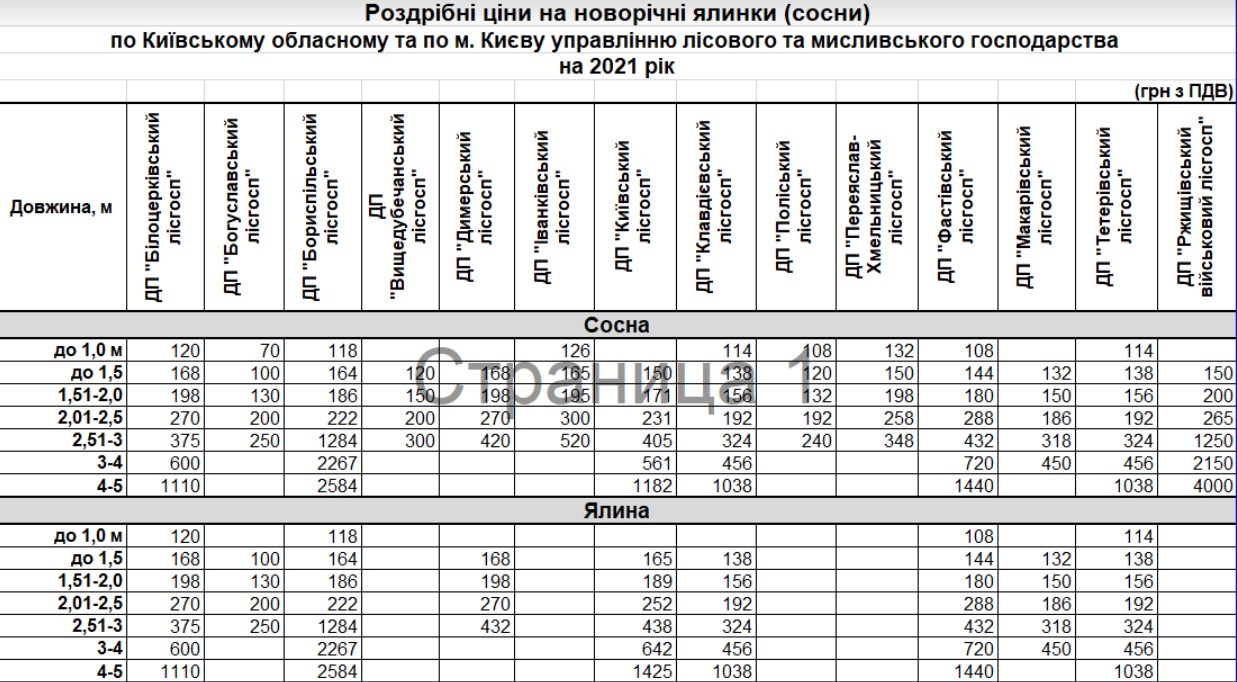 Стоимость елей. Фото: Киевлесхоз