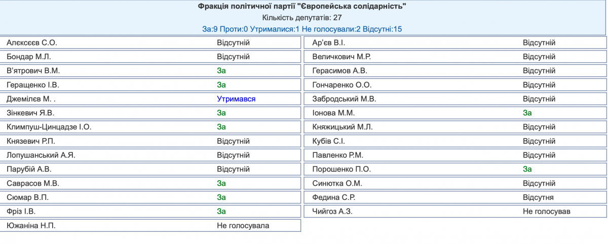 Скриншот результатов голосования за конвенцию