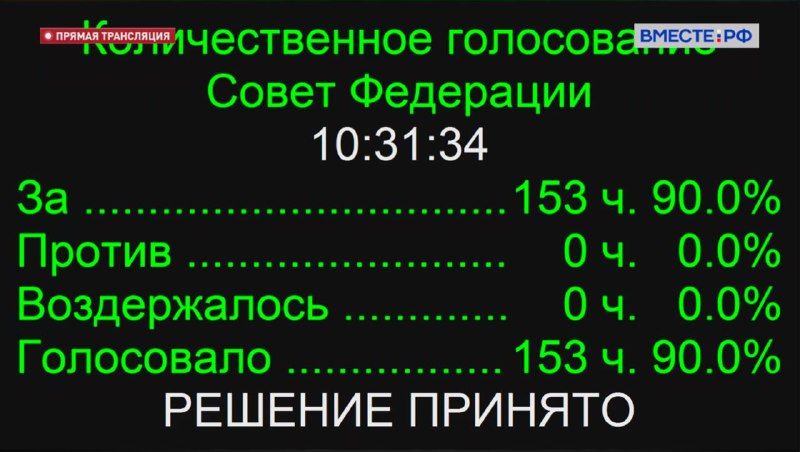 Рада федерації РФ проголосувала за анексію окупованих територій України