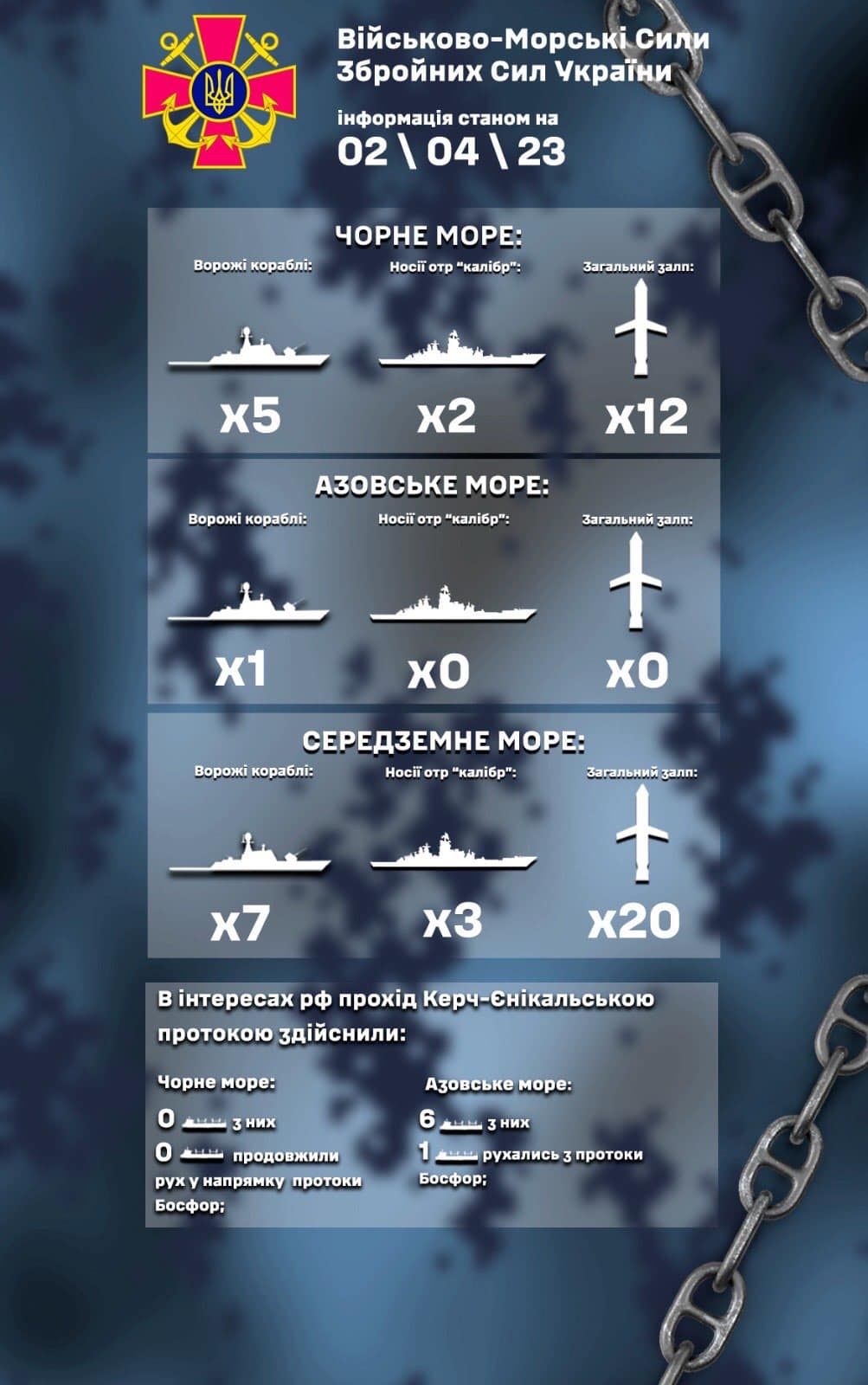 Кількість російських кораблів. Інфографіка: Facebook/ВМС ЗС України