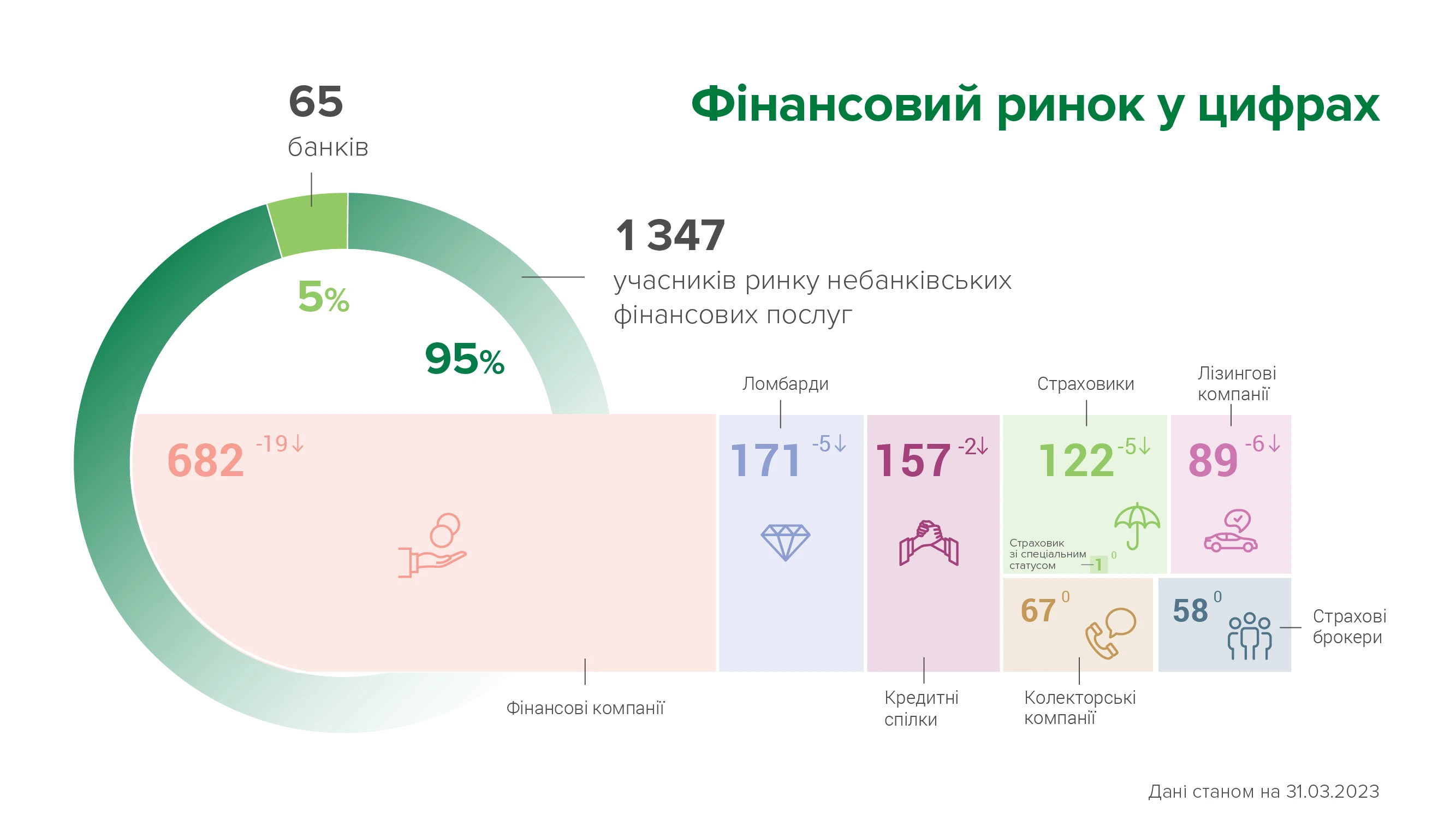 Количество участников финрынка