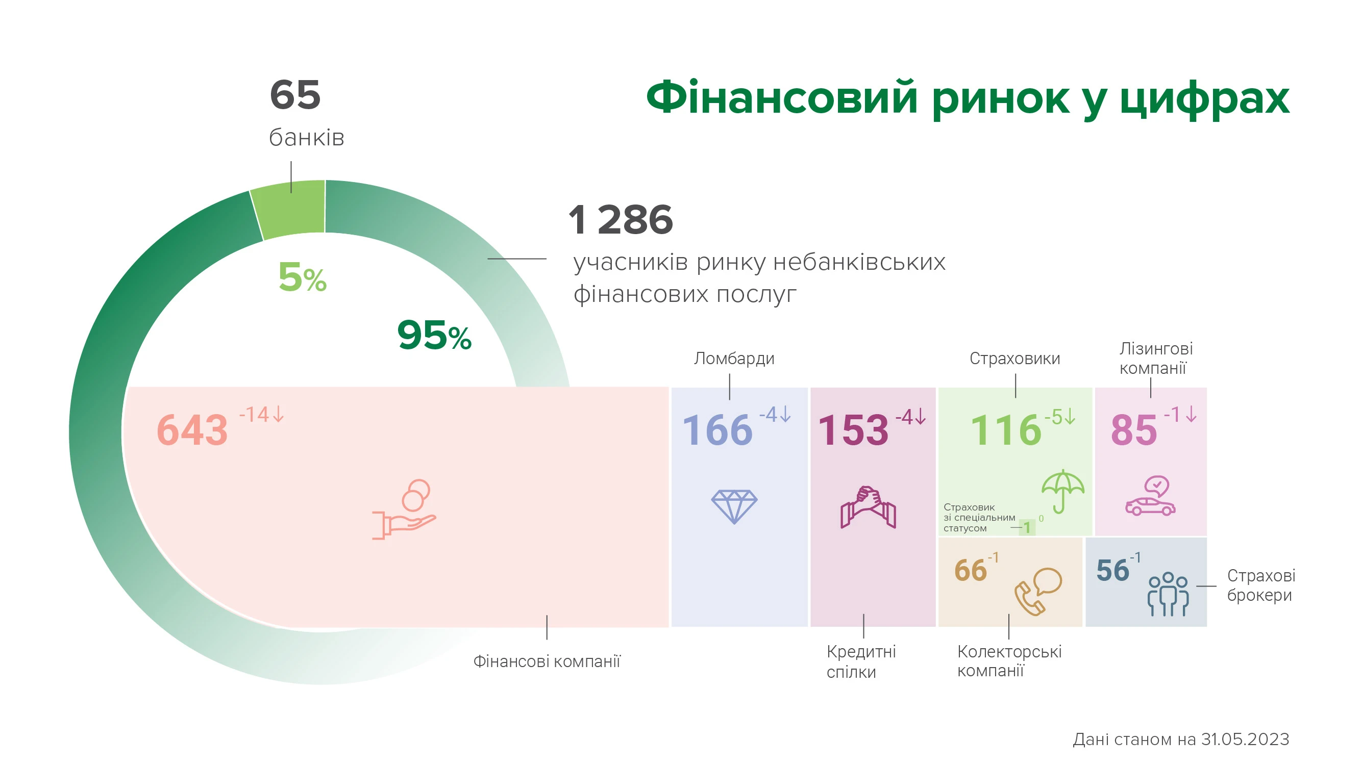 Статистика по фінкомпаніям