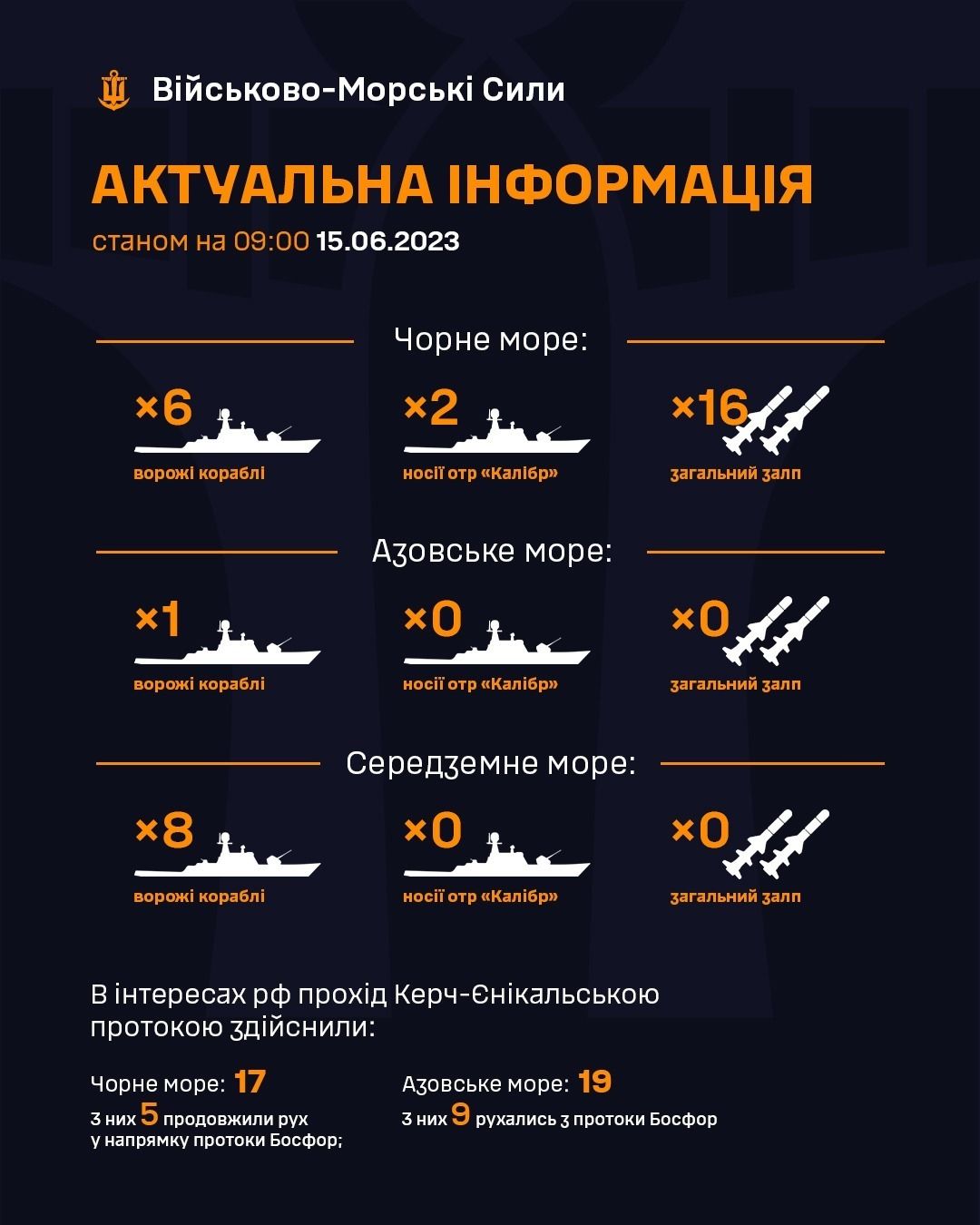 Количество российских кораблей. Инфографика: Facebook/ВМС ВС Украины