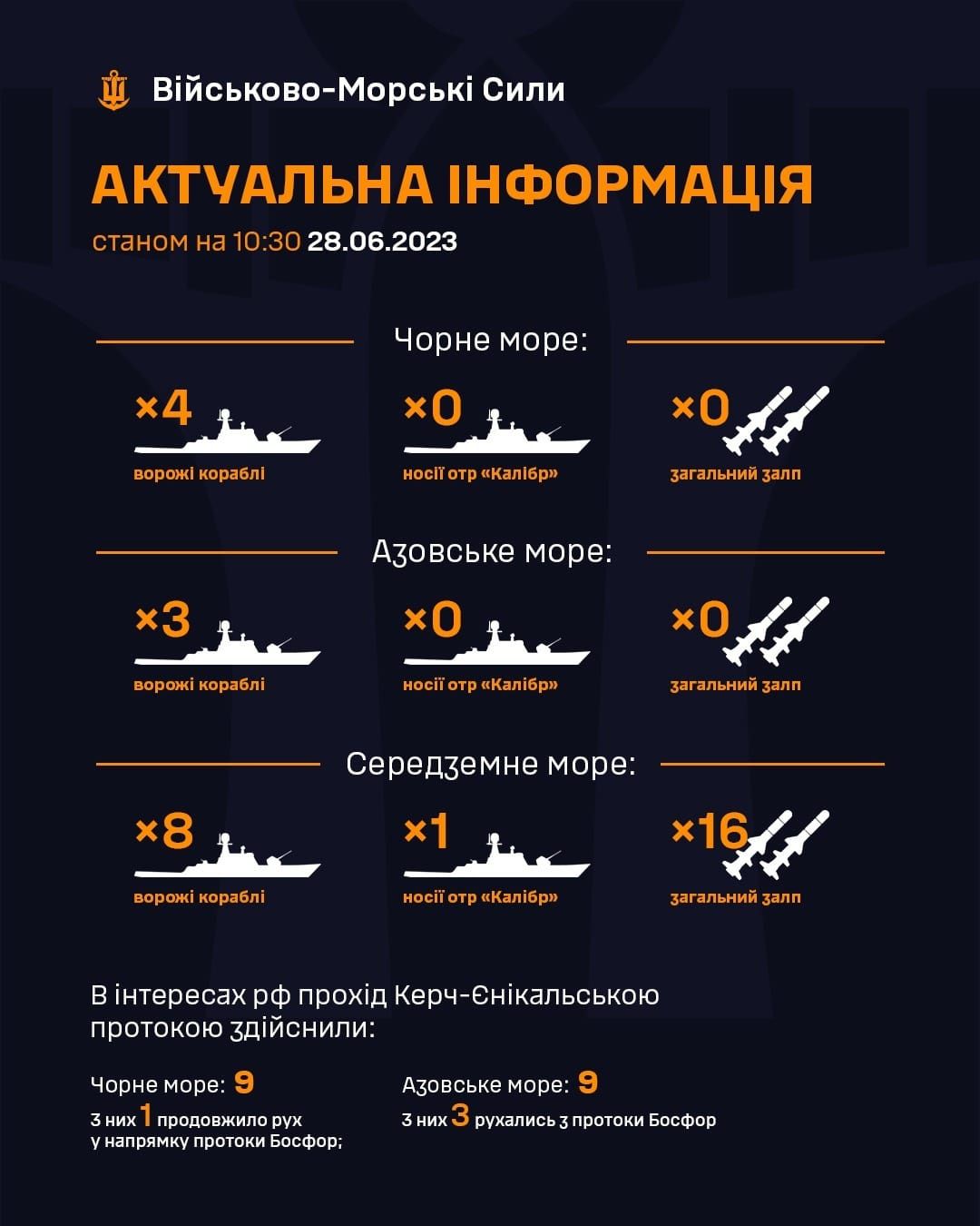 Количество российских кораблей. Инфографика: Facebook/ВМС ВС Украины