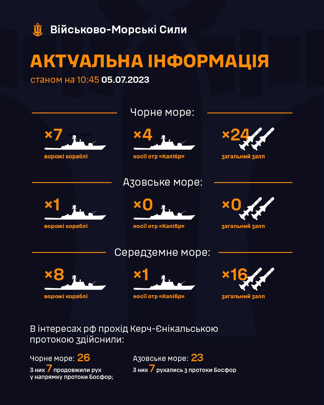 Количество российских кораблей. Инфографика: Facebook/ВМС ВС Украины