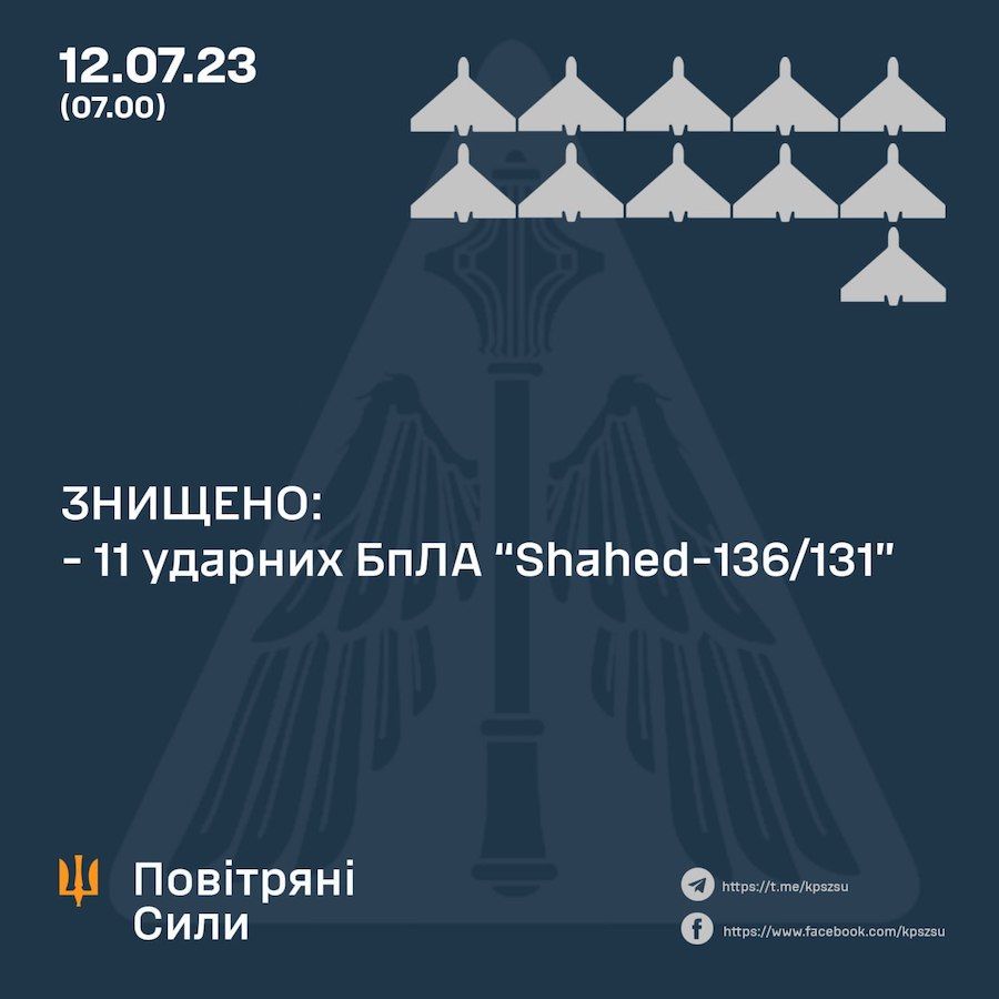 Інфографіка Командування Повітряних сил ЗСУ щодо збитих цілей противника під час нічної атаки