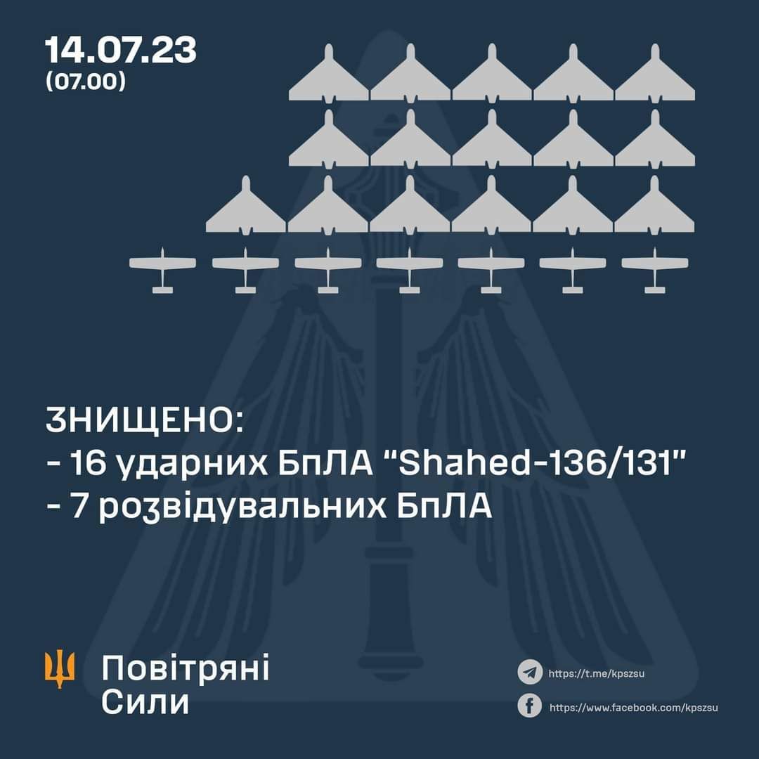 Інфографіка: Telegram/Повітряні Сили ЗС України / Air Force of the Ar