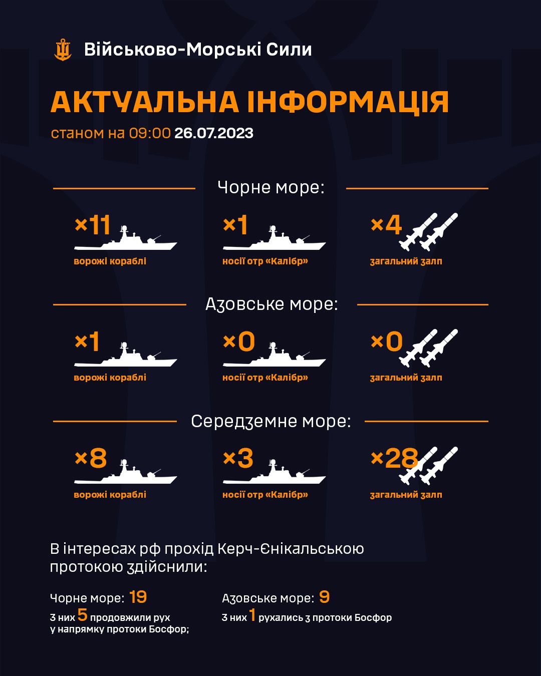 Количество российских кораблей. Инфографика: Facebook/ВМС ВС Украины