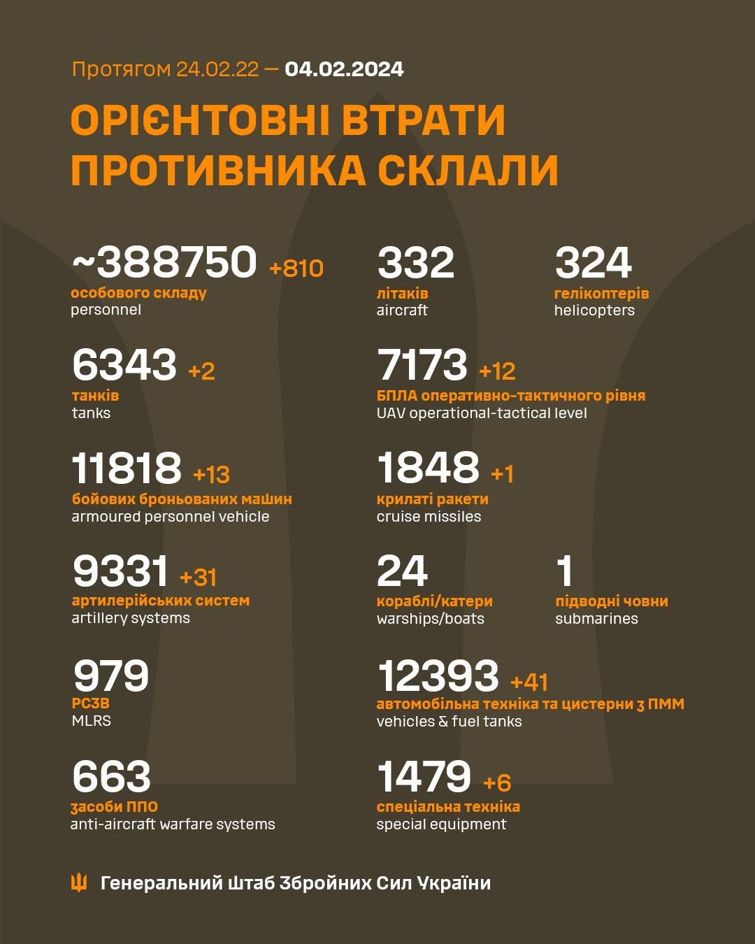 Втрати російських окупантів. Інфографіка: Генштаб ЗСУ