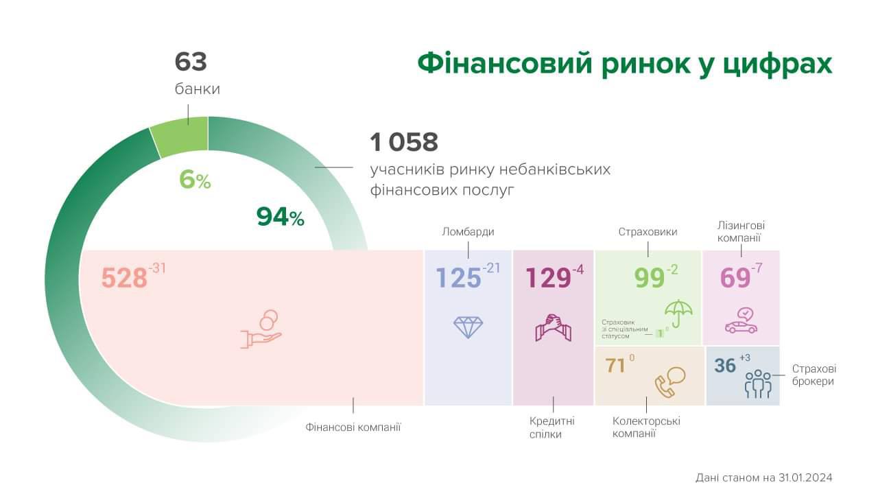 Інфографіка по фінринку