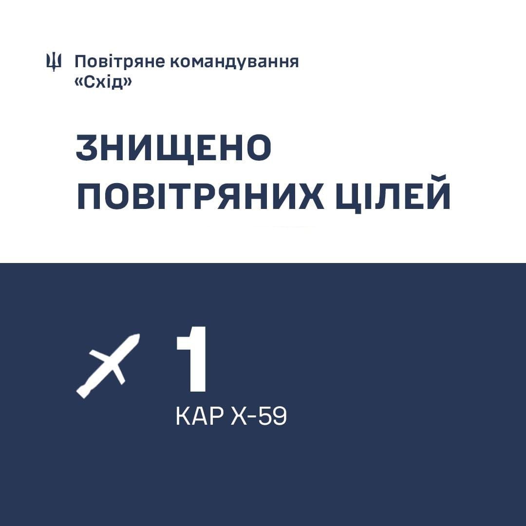 Инфографика воздушного командования