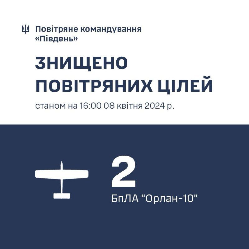 Инфографика Воздушного командования 